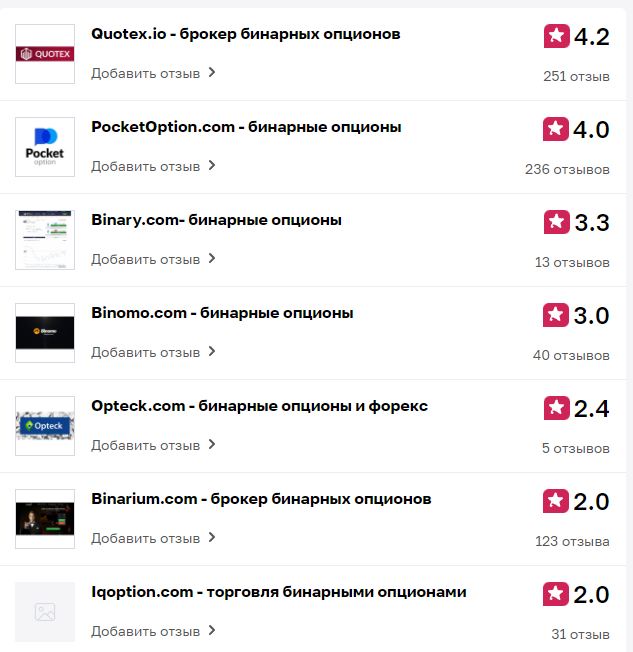 рейтинг платформ бинарных опционов