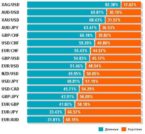 Оанда 10.01.2013