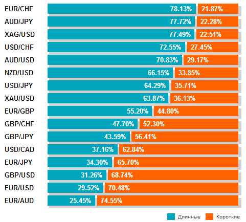 Оанда 10.01.2013