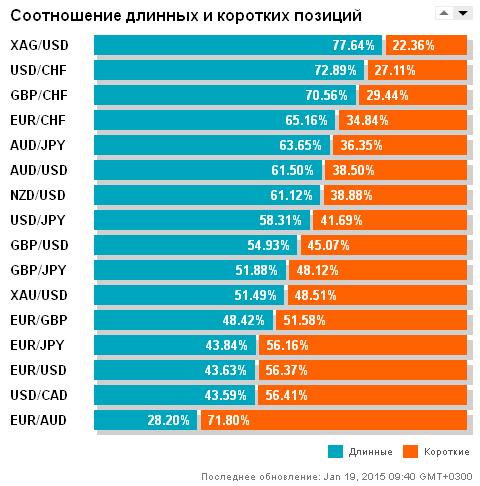 Оанда 19.01.2015