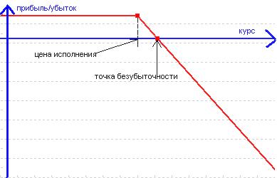 про опционы