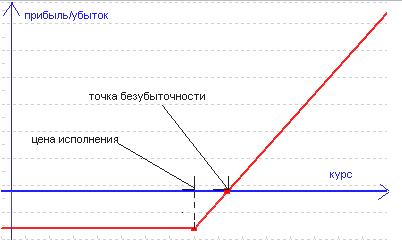 про опционы