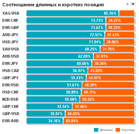 Оанда 22.05.2014