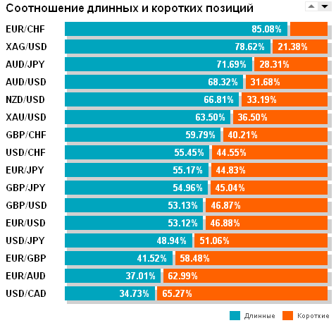Оанда 14.10.2014