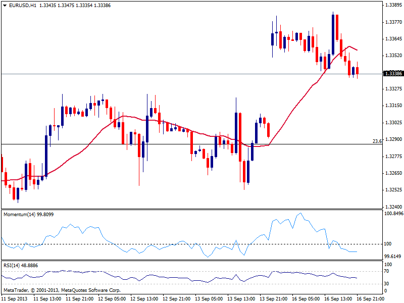 EUR/USD находится в томительном ожидании