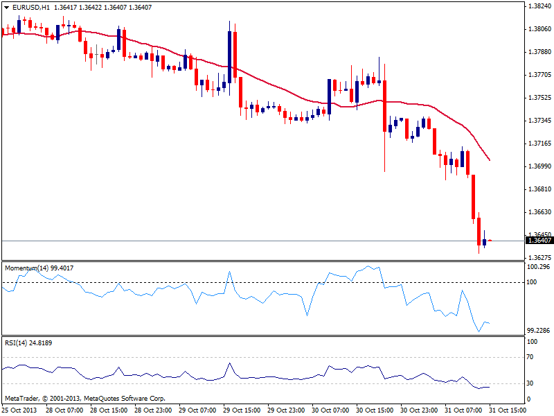 fxstreet_eurusd