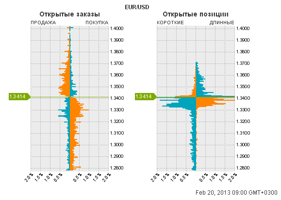 Оанда 10.01.2013