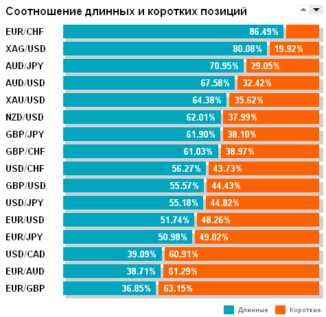 Оанда 16.10.2014