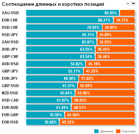 Оанда 25.03.2014