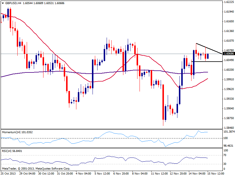 По GBP/USD развивается фигура продолжения тренда