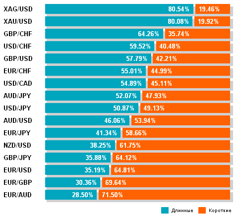 Оанда 10.01.2013